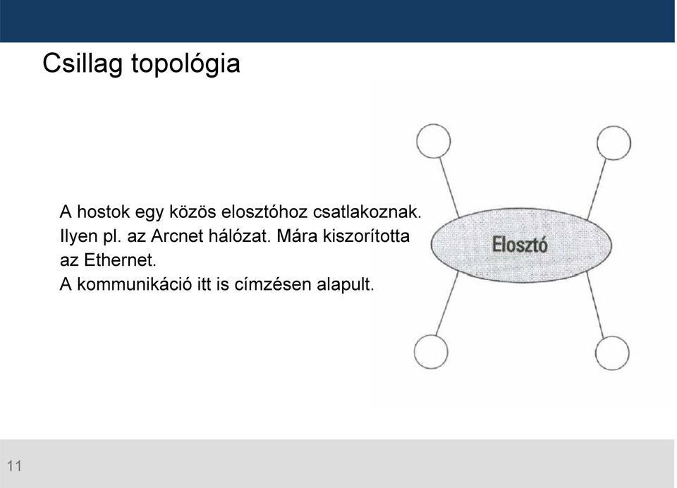 az Arcnet hálózat.