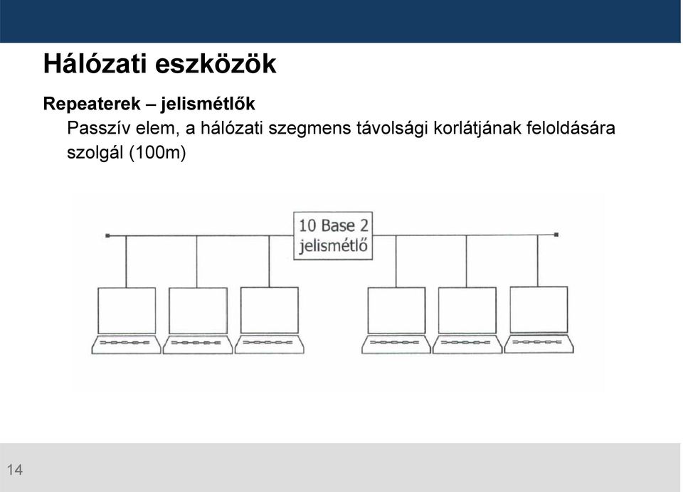 hálózati szegmens távolsági