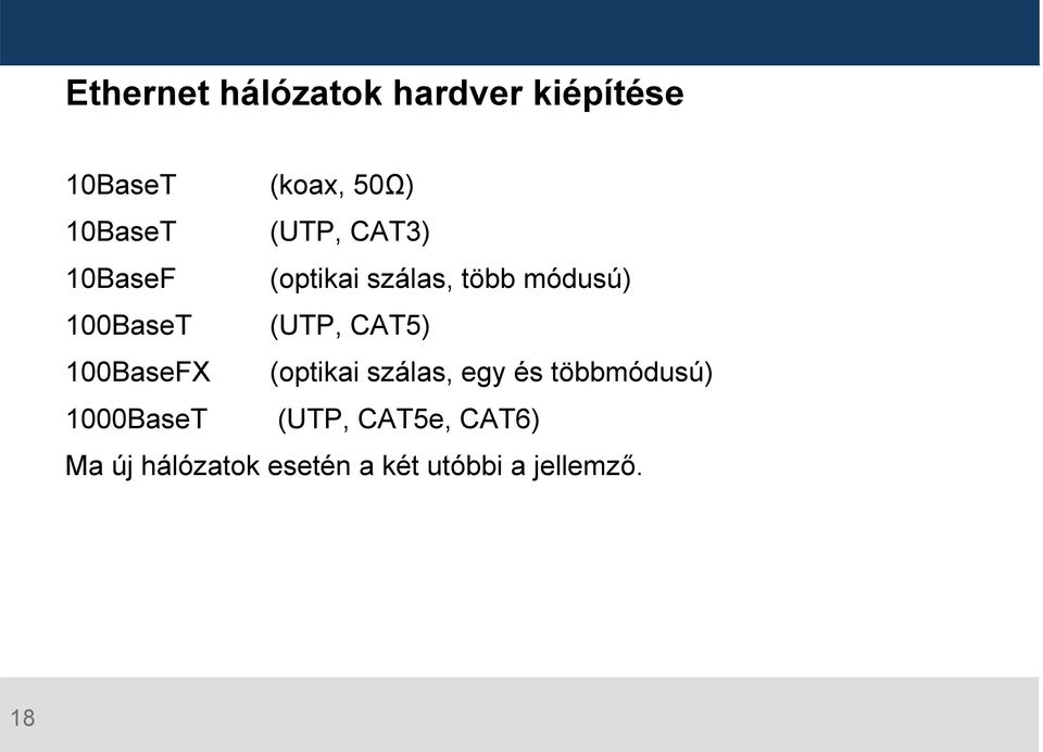 CAT5) 100BaseFX (optikai szálas, egy és többmódusú) 1000BaseT