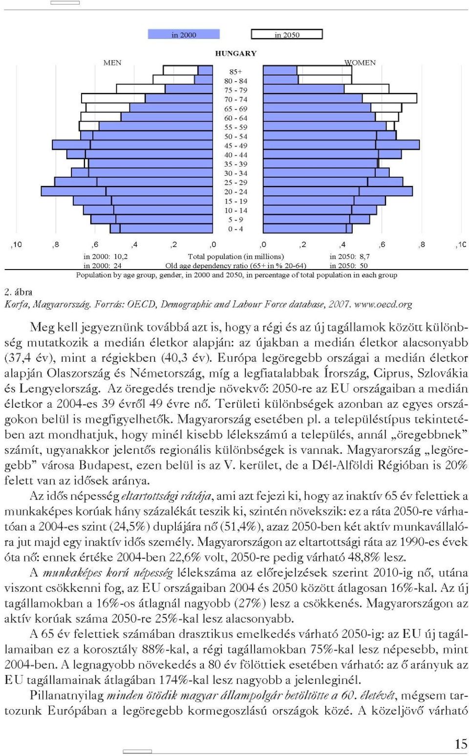 percentage of total population in each group Korfa, Magyarország. Forrás: OECD, Demographic and Labour Force database, 2007. www.oecd.