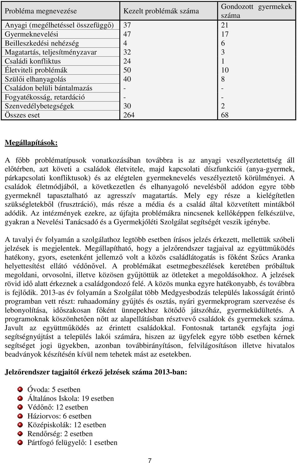 A főbb problématípusok vonatkozásában továbbra is az anyagi veszélyeztetettség áll előtérben, azt követi a családok életvitele, majd kapcsolati díszfunkciói (anya-gyermek, párkapcsolati konfliktusok)