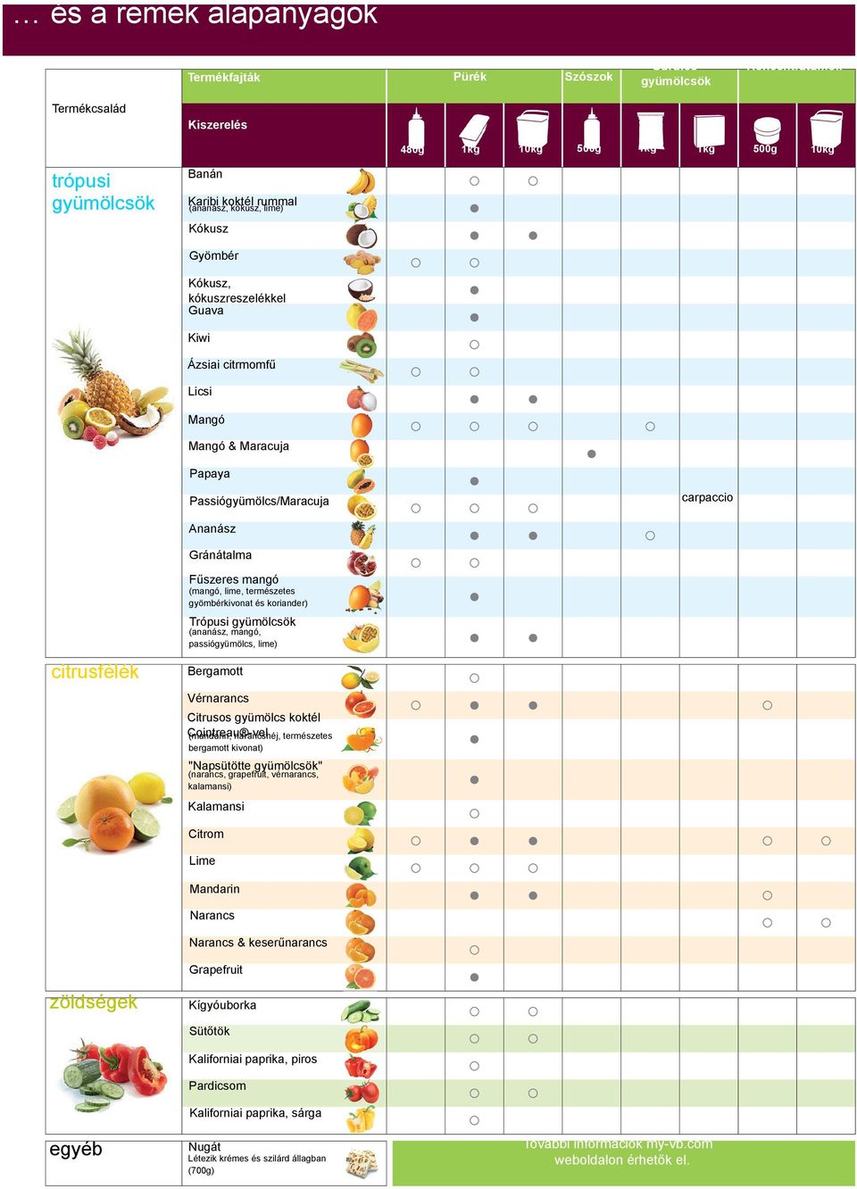 Fűszeres mangó (mangó, lime, természetes gyömbérkivonat és koriander) Trópusi gyümölcsök (ananász, mangó, passiógyümölcs, lime) Bergamott Vérnarancs Citrusos gyümölcs koktél Cointreau -vel (mandarin,