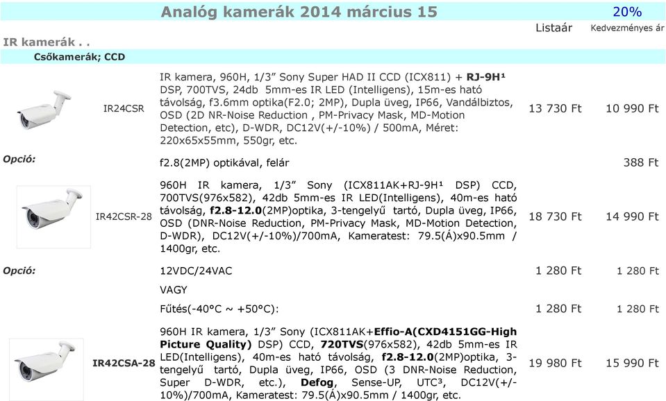 15m-es ható távolság, f3.6mm optika(f2.