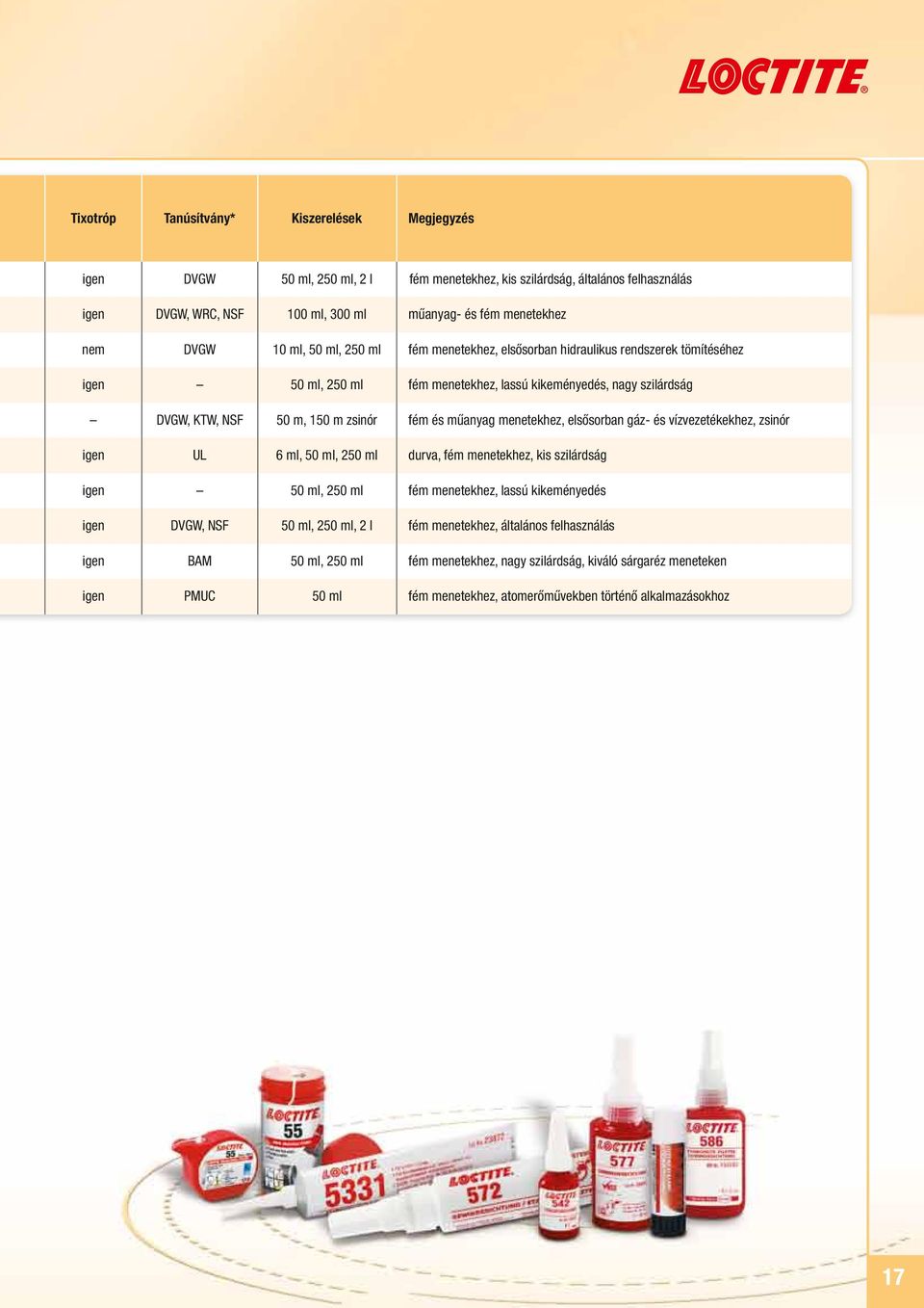 műanyag menetekhez, elsősorban gáz- és vízvezetékekhez, zsinór igen UL 6 ml, 50 ml, 250 ml durva, fém menetekhez, kis szilárdság igen 50 ml, 250 ml fém menetekhez, lassú kikeményedés igen DVGW, NSF