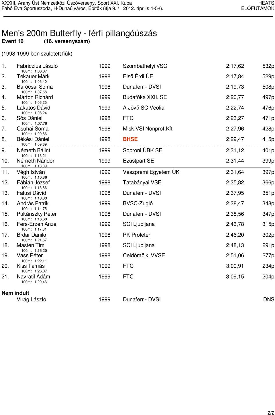 Csuhai Soma 100m: 1:09,86 1999 Szombathelyi VSC 2:17,62 532p 1998 Első Érdi ÚE 2:17,84 529p 1998 Dunaferr - DVSI 2:19,73 508p 1999 Budafóka XXII.