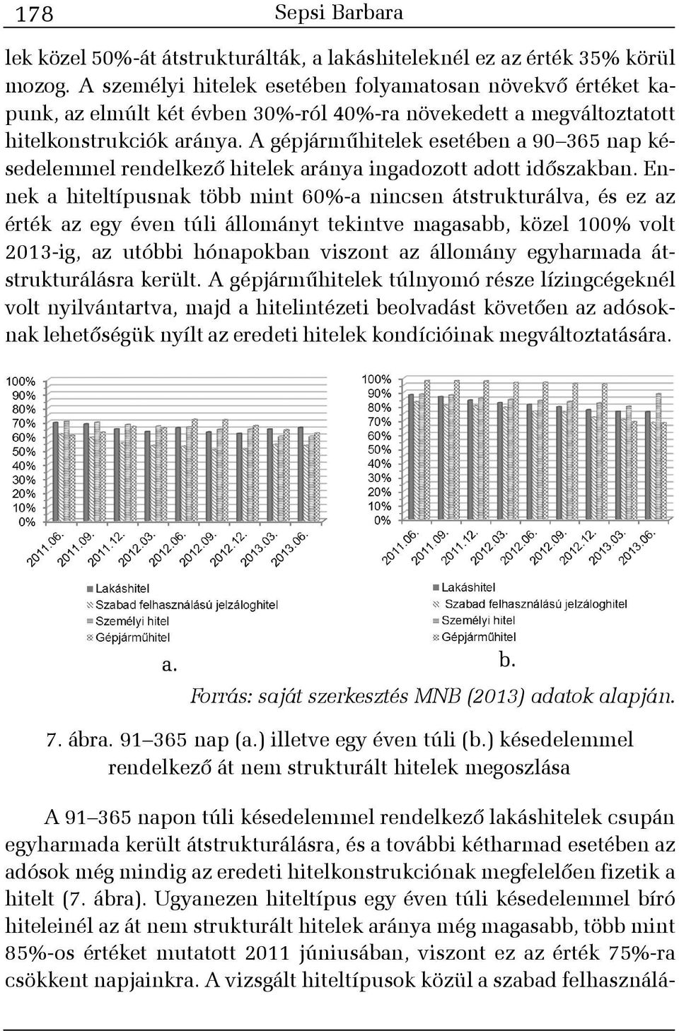 A gépjármûhitelek esetében a 90 365 nap késedelemmel rendelkezõ hitelek aránya ingadozott adott idõszakban.