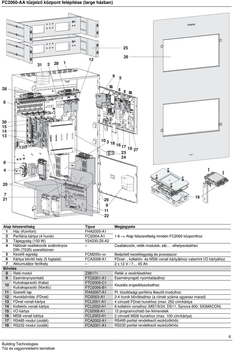elhelyezéséhez DIN (TS35) szerelősínen 5 Kezelő egység FCM200x-xx Beépített kezelőegység és processzor 6 Kártya bővítő hely (5 foglalat) FCA2008-A FDnet-, kollektív- és MS9i vonali kártyákhoz