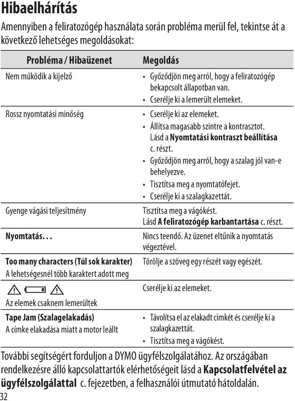 Cserélje ki a lemerült elemeket. Cserélje ki az elemeket. Állítsa magasabb szintre a kontrasztot. Lásd a Nyomtatási kontraszt beállítása c. részt.