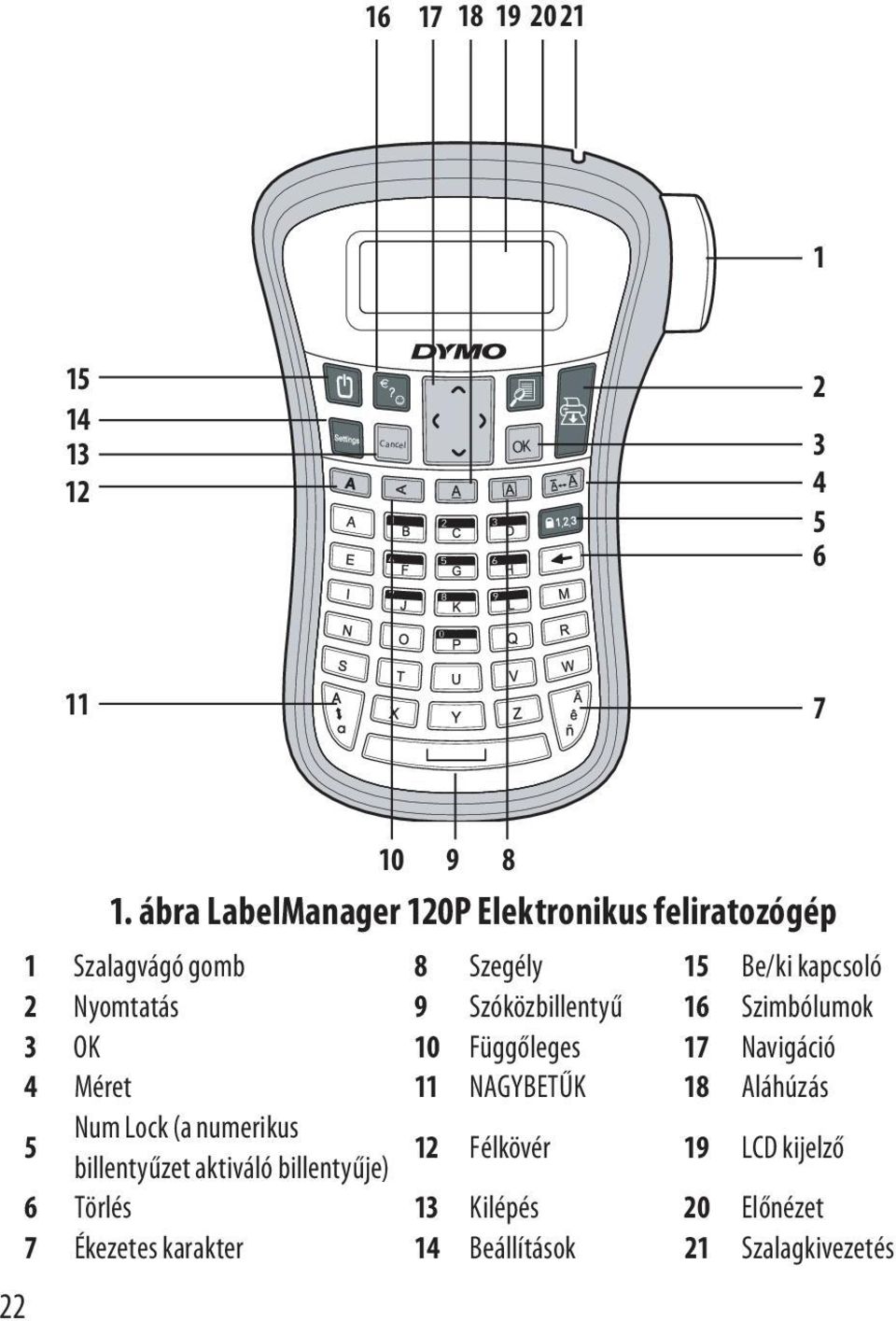 Num Lock (a numerikus billentyűzet aktiváló billentyűje) 12 Félkövér 19 LCD kijelző 6 Törlés 13 Kilépés 20