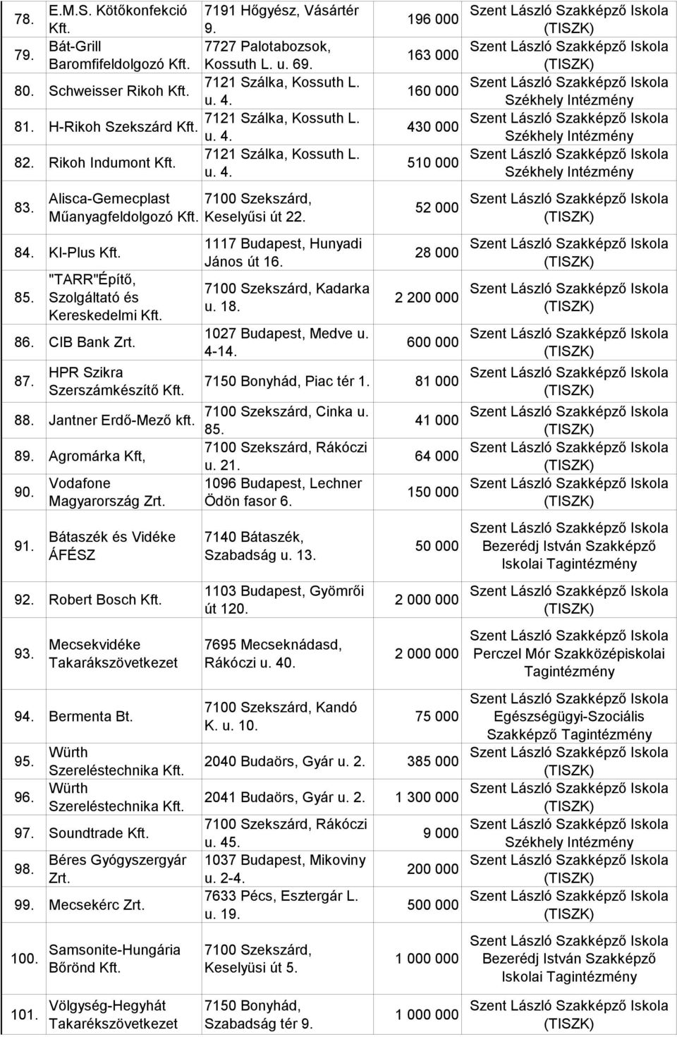 HPR Szikra Szerszámkészítő 1117 Budapest, Hunyadi János út 16. 7100 Szekszárd, Kadarka u. 18. 1027 Budapest, Medve u. 4-14.