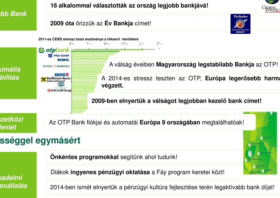 A 2014-es stressz teszten az OTP, Európa legerısebb harma végzett. 2009-ben elnyertük a válságot legjobban kezelı bank címet!