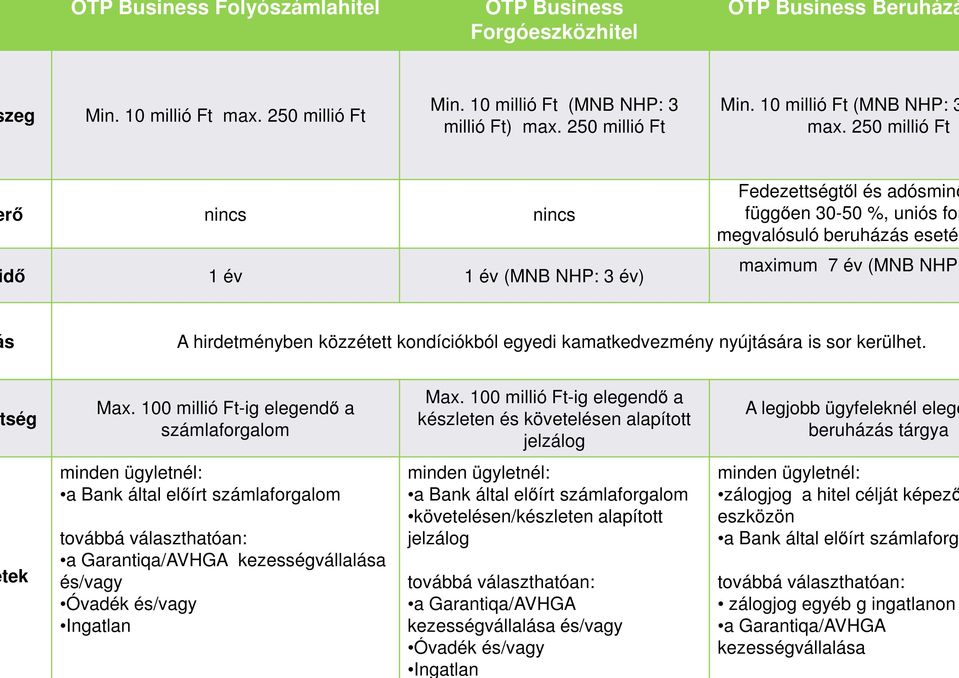 kondíciókból egyedi kamatkedvezmény nyújtására is sor kerülhet. ség Max. 100 millió Ft-ig elegendı a számlaforgalom Max.