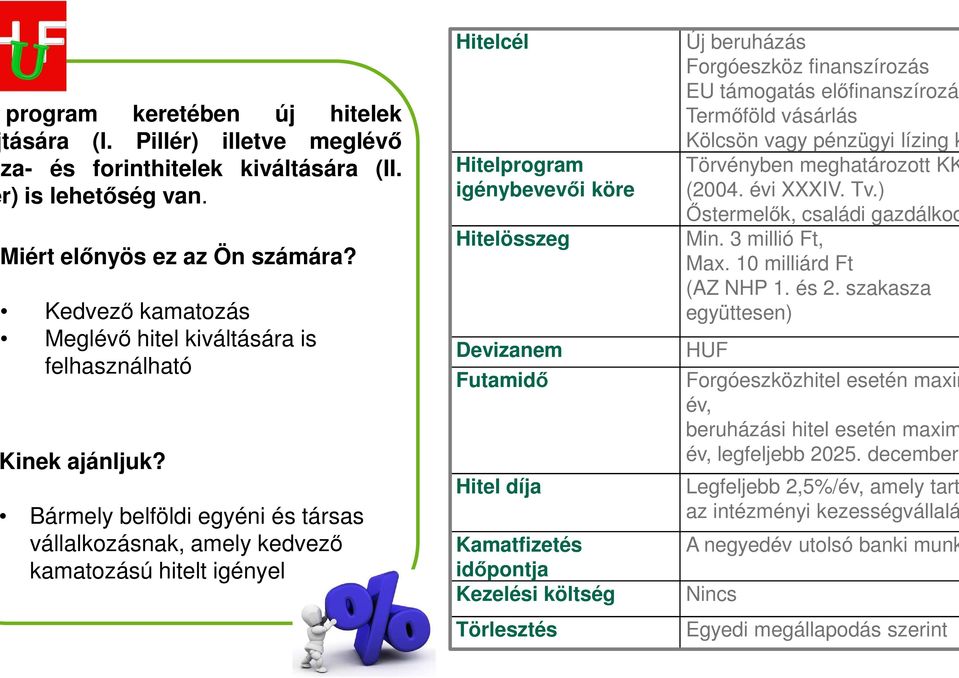 Bármely belföldi egyéni és társas vállalkozásnak, amely kedvezı kamatozású hitelt igényel Hitelcél Hitelprogram igénybevevıi köre Hitelösszeg Devizanem Futamidı Hitel díja Kamatfizetés idıpontja