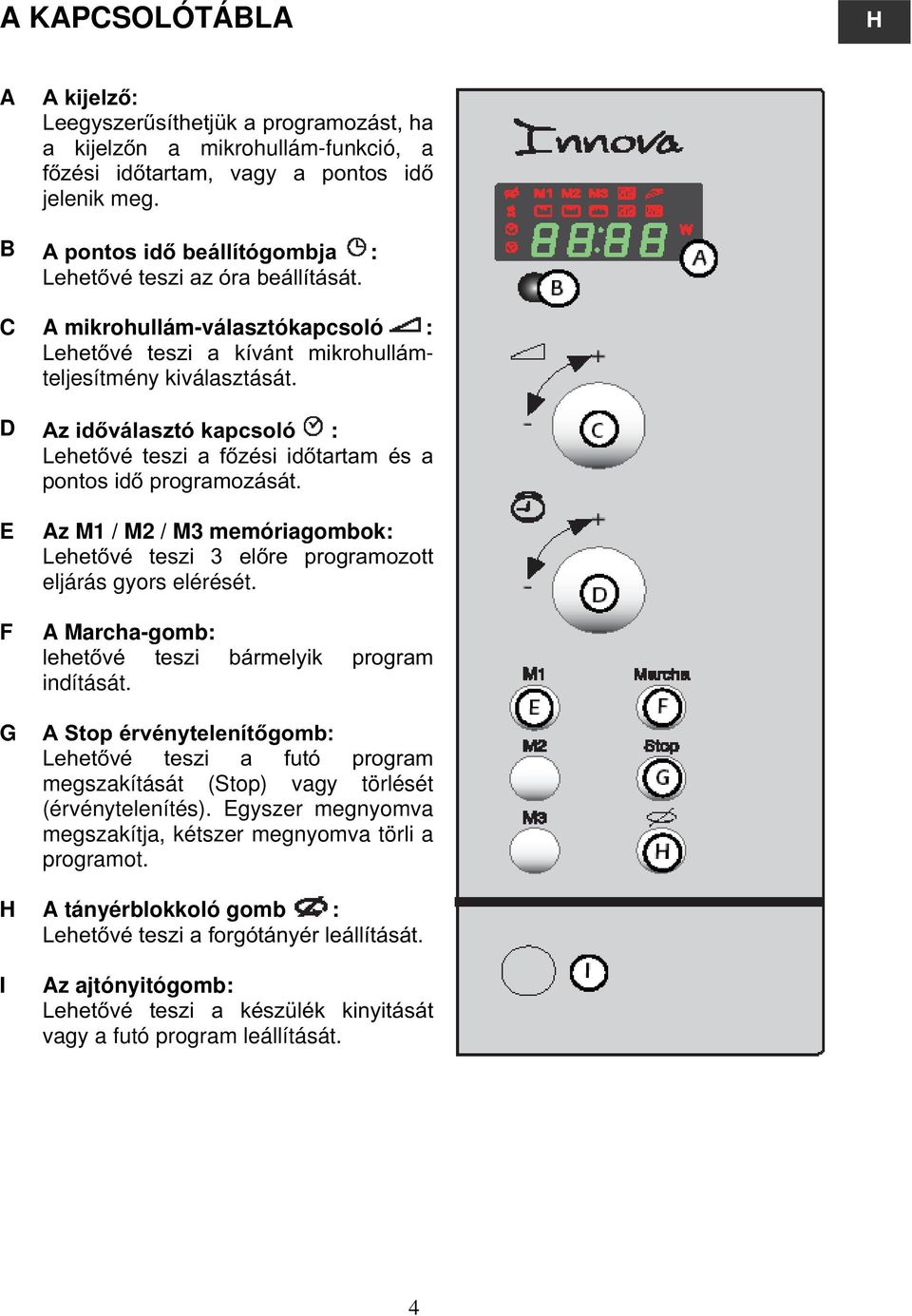 D Az időválasztó kapcsoló : Lehetővé teszi a főzési időtartam és a pontos idő programozását. E F G Az M1 / M2 / M3 memóriagombok: Lehetővé teszi 3 előre programozott eljárás gyors elérését.