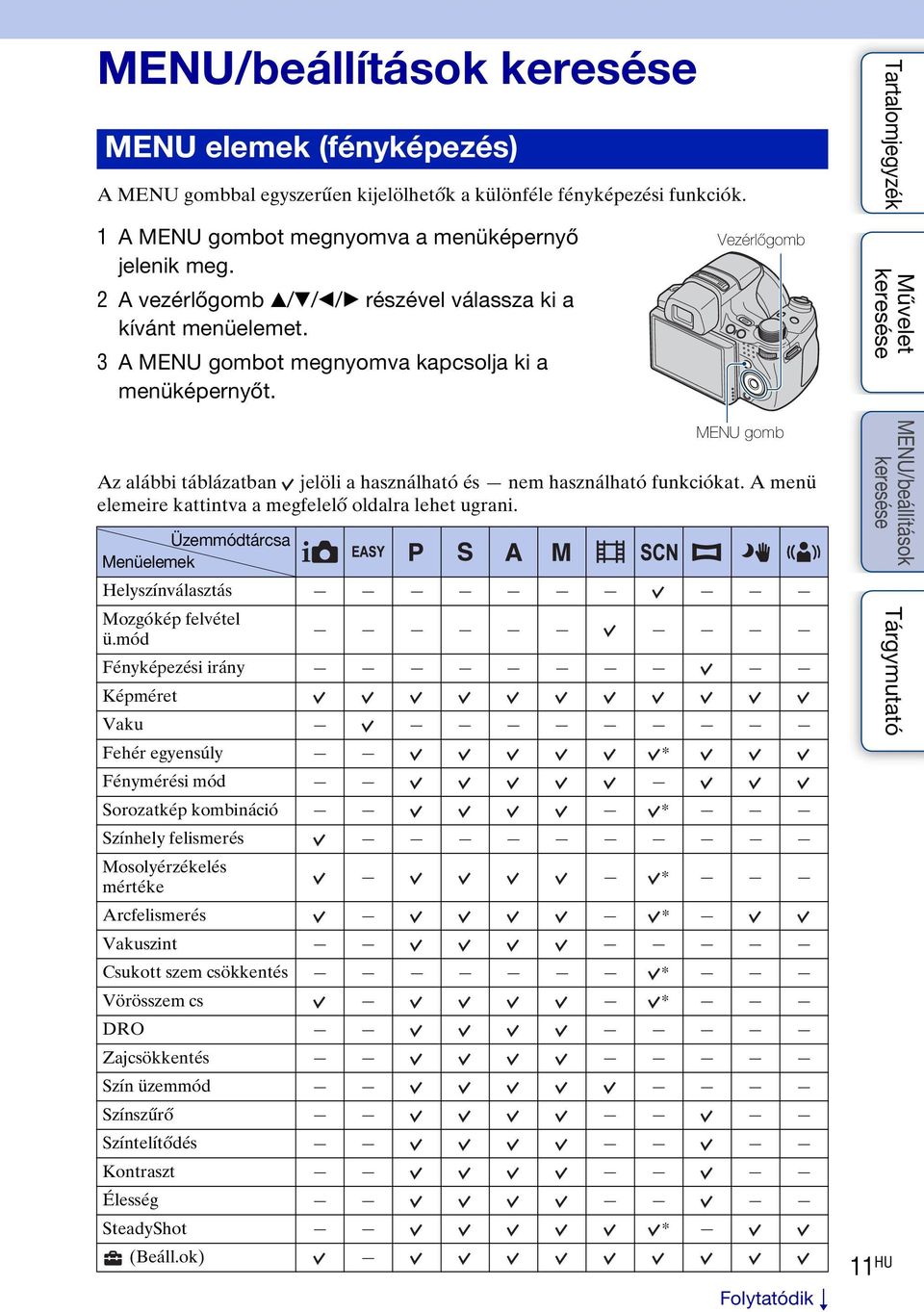 Vezérlőgomb MENU gomb Az alábbi táblázatban jelöli a használható és nem használható funkciókat. A menü elemeire kattintva a megfelelő oldalra lehet ugrani.