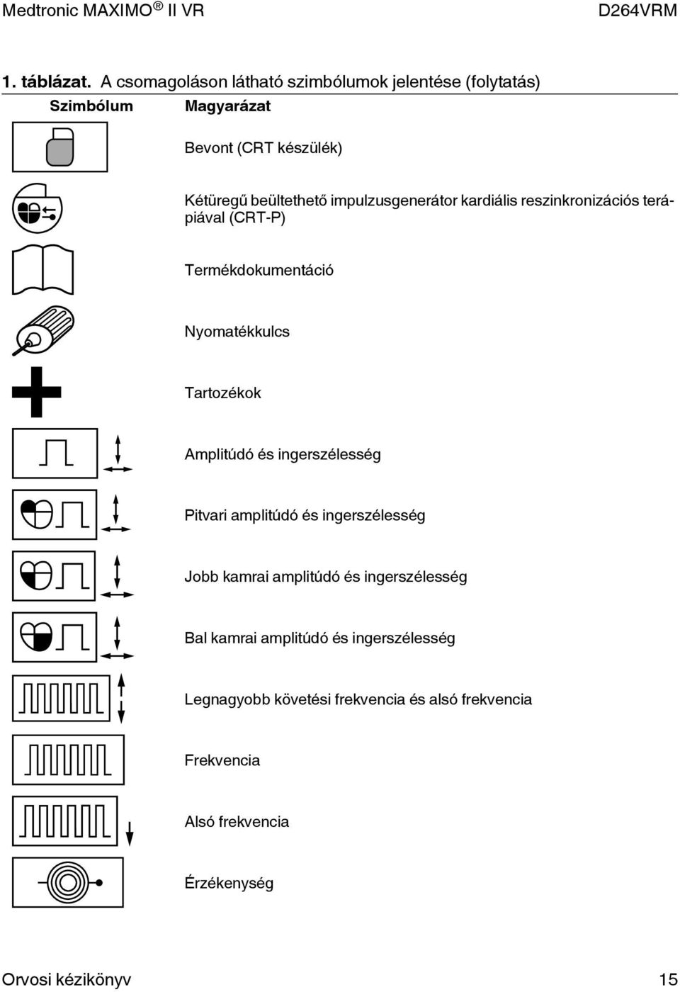 impulzusgenerátor kardiális reszinkronizációs terápiával (CRT-P) Termékdokumentáció Nyomatékkulcs Tartozékok Amplitúdó és