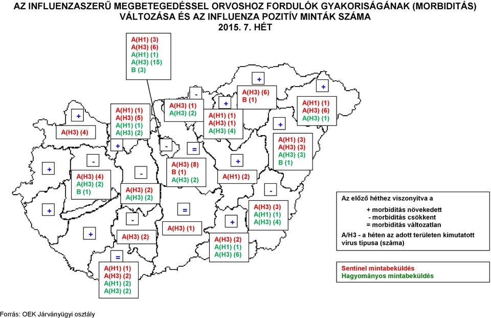 HÉT A(H3) (5) A(H1) (2) A(H1) (3) A(H3) (15) B (3) A(H3) (8) A(H1) (2) A(H1) (3) Az előző héthez