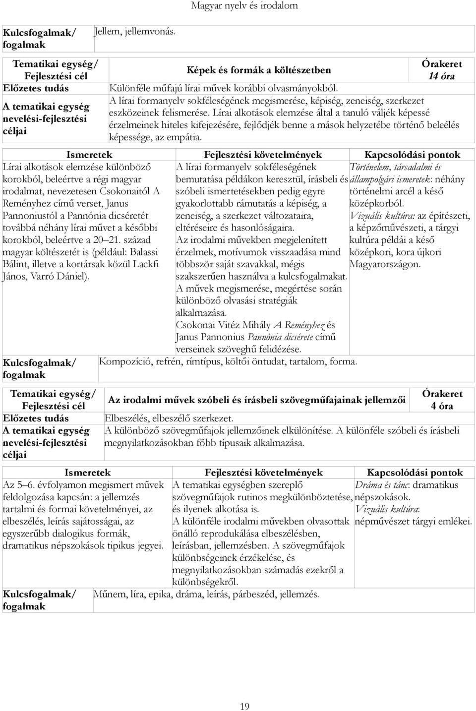 későbbi korokból, beleértve a 20 21. század magyar költészetét is (például: Balassi Bálint, illetve a kortársak közül Lackfi János, Varró Dániel).