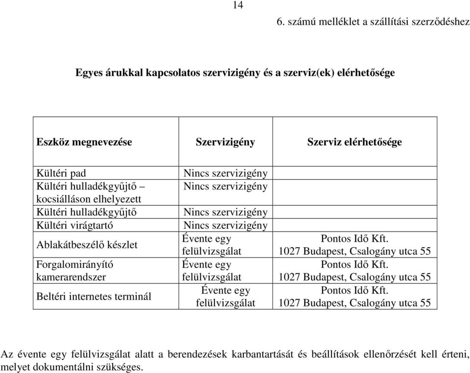 szervizigény Nincs szervizigény Nincs szervizigény Évente egy felülvizsgálat Évente egy felülvizsgálat Évente egy felülvizsgálat Pontos Idő Kft. 1027 Budapest, Csalogány utca 55 Pontos Idő Kft.