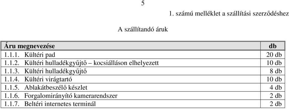 Kültéri hulladékgyűjtő 8 db 1.1.4. Kültéri virágtartó 10 db 1.1.5.