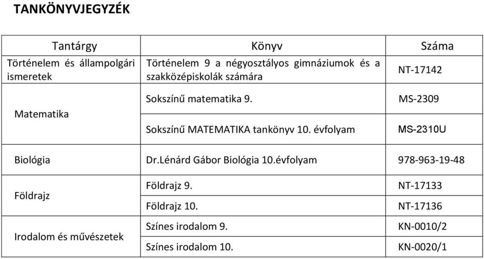 Sokszínű MATEMATIKA tankönyv 10. évfolyam MS-2309 MS-2310U Biológia Dr.Lénárd Gábor Biológia 10.