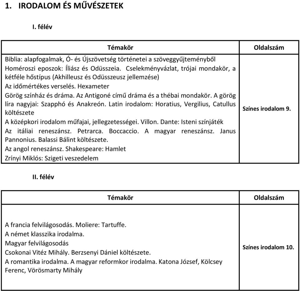 A görög líra nagyjai: Szapphó és Anakreón. Latin irodalom: Horatius, Vergilius, Catullus költészete A középkori irodalom műfajai, jellegzetességei. Villon.