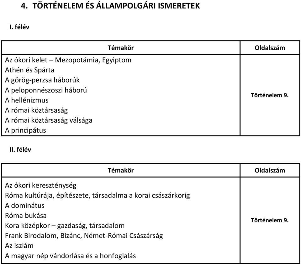 római köztársaság A római köztársaság válsága A principátus Történelem 9.