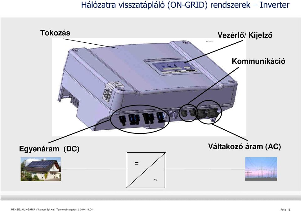 Vezérlő/ Kijelző Kommunikáció