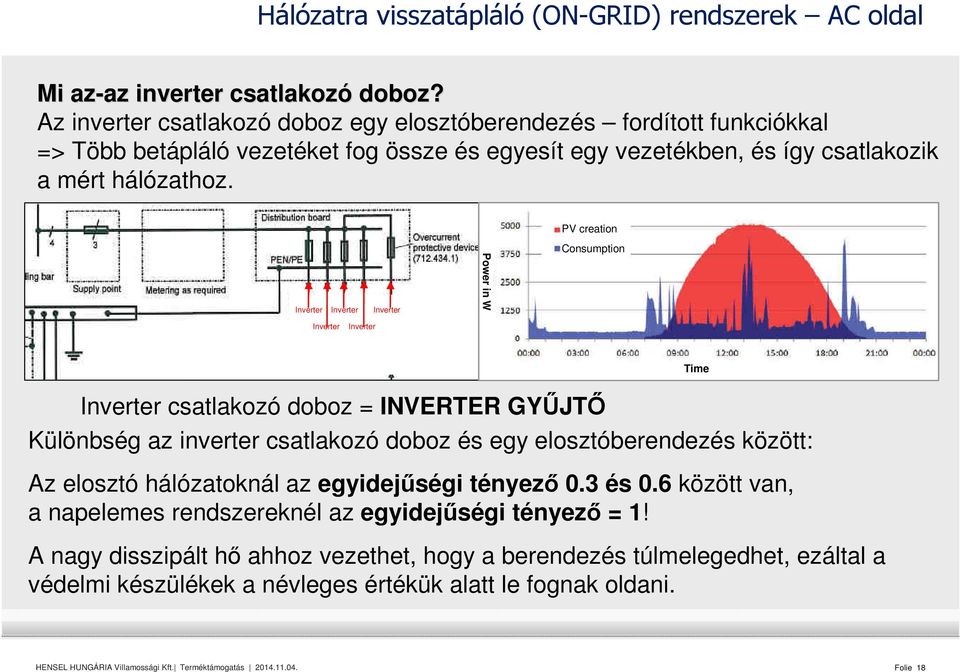 Inverter Inverter Inverter Inverter Inverter Power in W PV creation Consumption Inverter csatlakozó doboz = INVERTER GYŰJTŐ Különbség az inverter csatlakozó doboz és egy