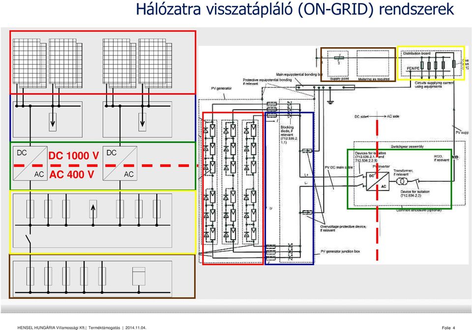 (ON-GRID)