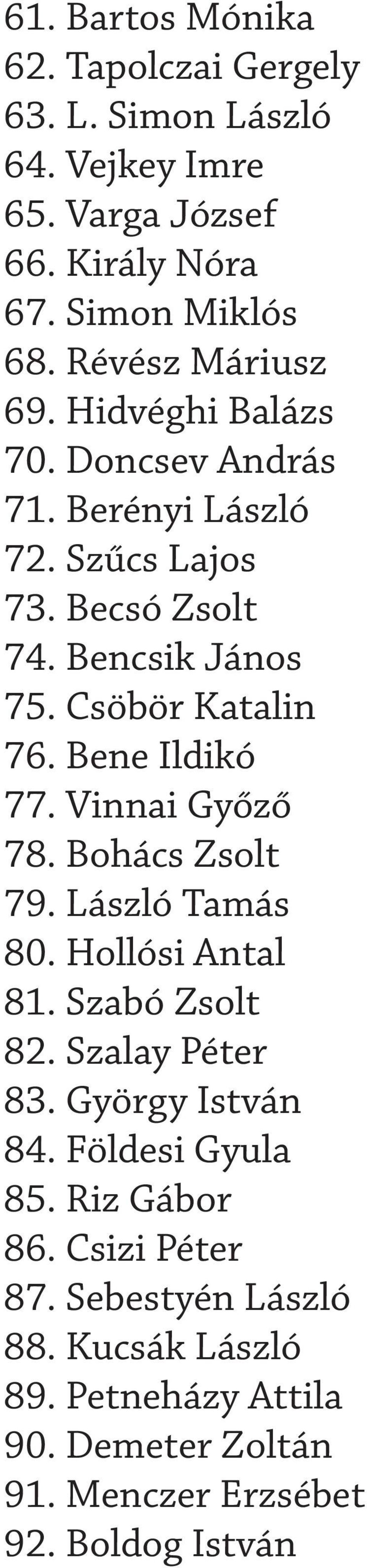 Csöbör Katalin 76. Bene Ildikó 77. Vinnai Győző 78. Bohács Zsolt 79. László Tamás 80. Hollósi Antal 81. Szabó Zsolt 82. Szalay Péter 83.