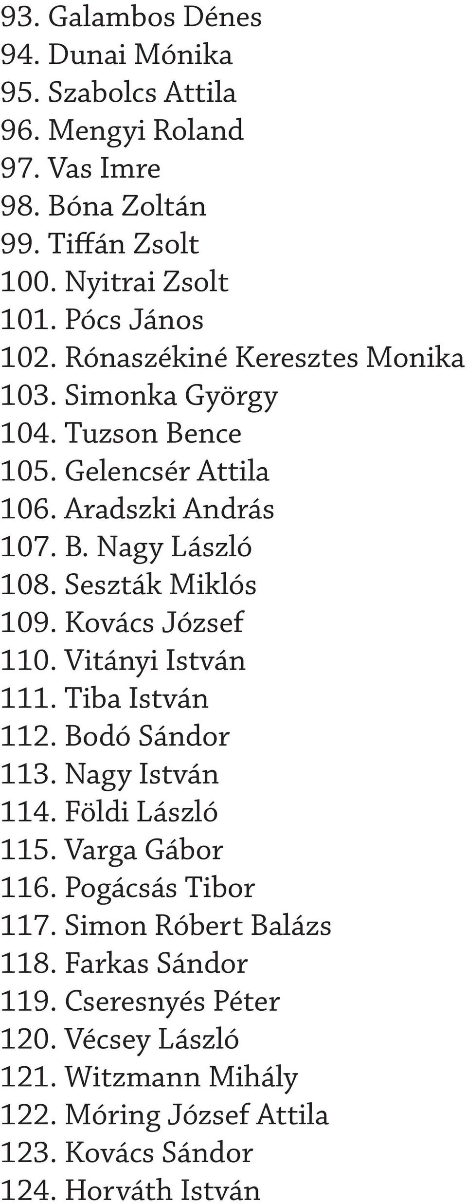 Seszták Miklós 109. Kovács József 110. Vitányi István 111. Tiba István 112. Bodó Sándor 113. Nagy István 114. Földi László 115. Varga Gábor 116.