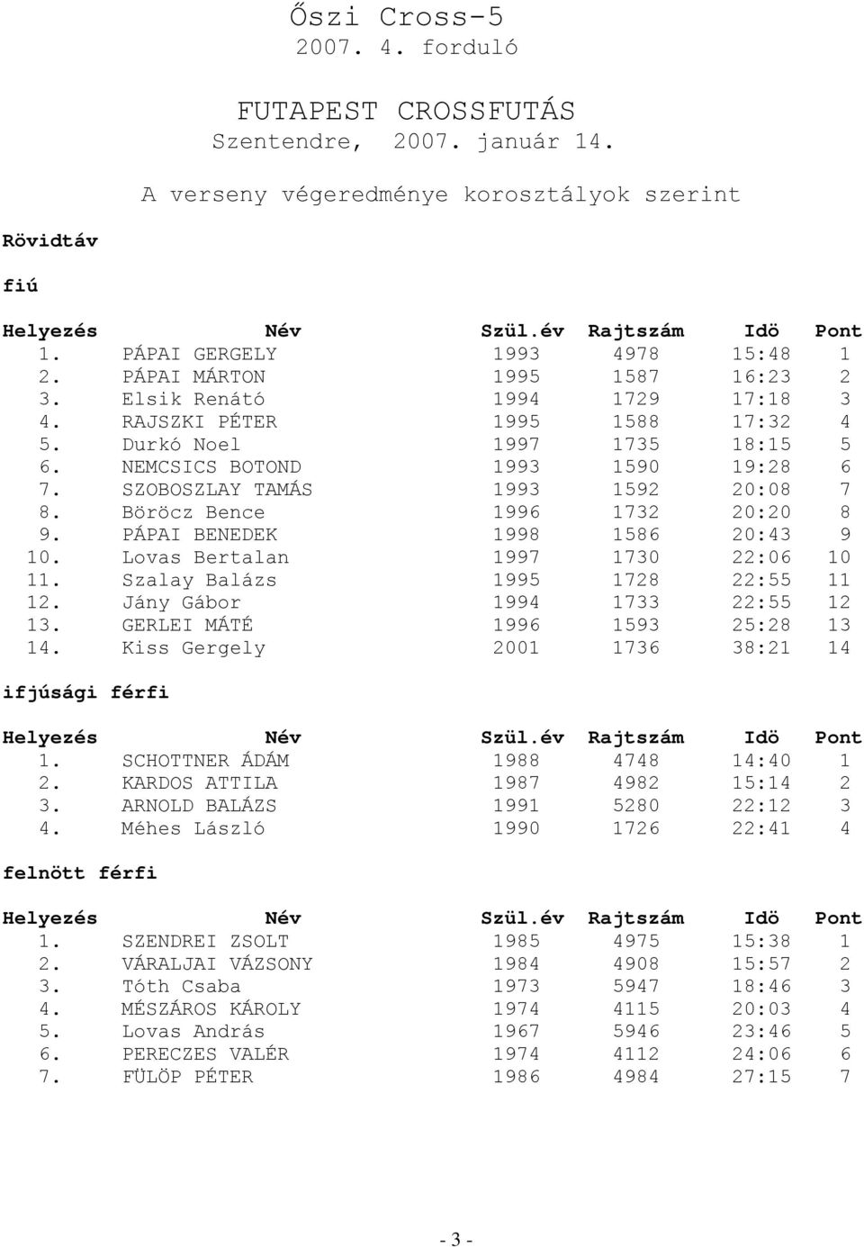 SZOBOSZLAY TAMÁS 1993 1592 20:08 7 8. Böröcz Bence 1996 1732 20:20 8 9. PÁPAI BENEDEK 1998 1586 20:43 9 10. Lovas Bertalan 1997 1730 22:06 10 11. Szalay Balázs 1995 1728 22:55 11 12.