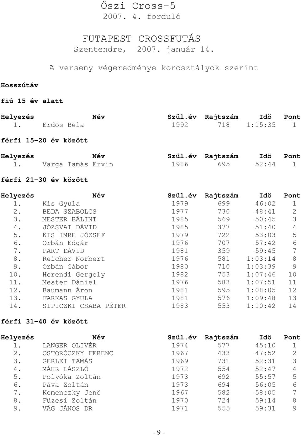 MESTER BÁLINT 1985 569 50:45 3 4. JÓZSVAI DÁVID 1985 377 51:40 4 5. KIS IMRE JÓZSEF 1979 722 53:03 5 6. Orbán Edgár 1976 707 57:42 6 7. PART DÁVID 1981 359 59:45 7 8.
