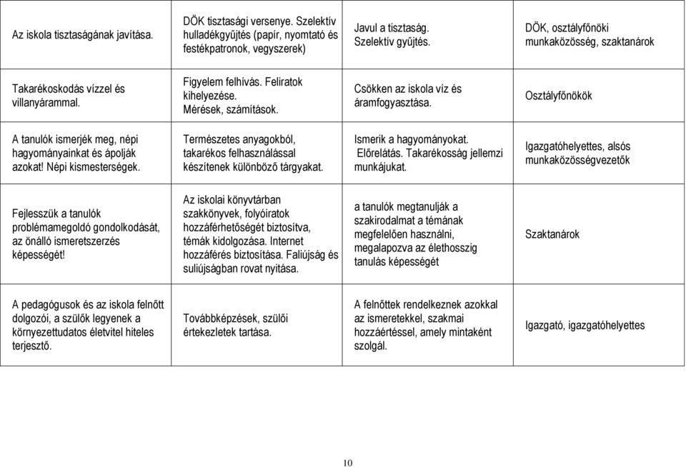 Osztályfőnökök ismerjék meg, népi hagyományainkat és ápolják azokat! Népi kismesterségek. Természetes anyagokból, takarékos felhasználással készítenek különböző tárgyakat. Ismerik a hagyományokat.