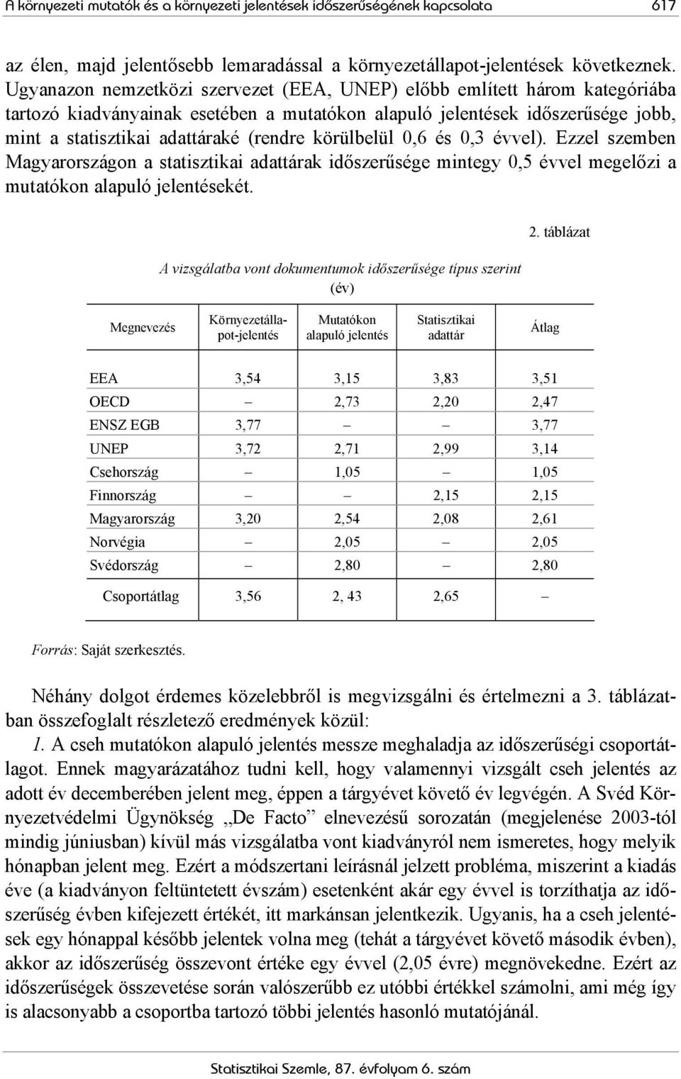 körülbelül 0,6 és 0,3 évvel). Ezzel szemben Magyarországon a statisztikai adattárak időszerűsége mintegy 0,5 évvel megelőzi a mutatókon alapuló jelentésekét.