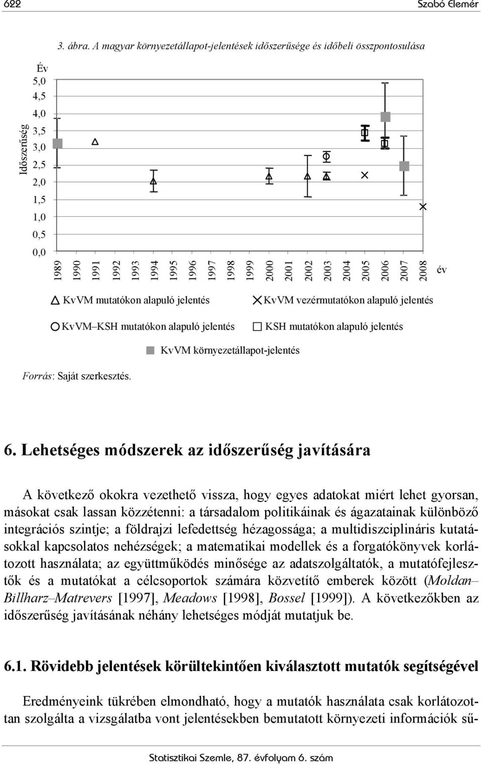 2001 2002 2003 2004 2005 2006 2007 2008 év KvVM mutatókon alapuló jelentés KvVM KSH mutatókon alapuló jelentés KvVM vezérmutatókon alapuló jelentés KSH mutatókon alapuló jelentés KvVM