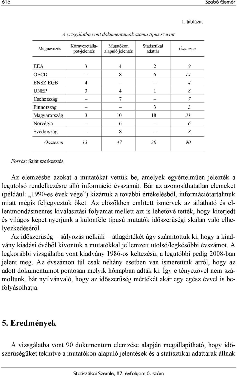 4 1 8 Csehország 7 7 Finnország 3 3 Magyarország 3 10 18 31 Norvégia 6 6 Svédország 8 8 Összesen 13 47 30 90 Forrás: Saját szerkesztés.