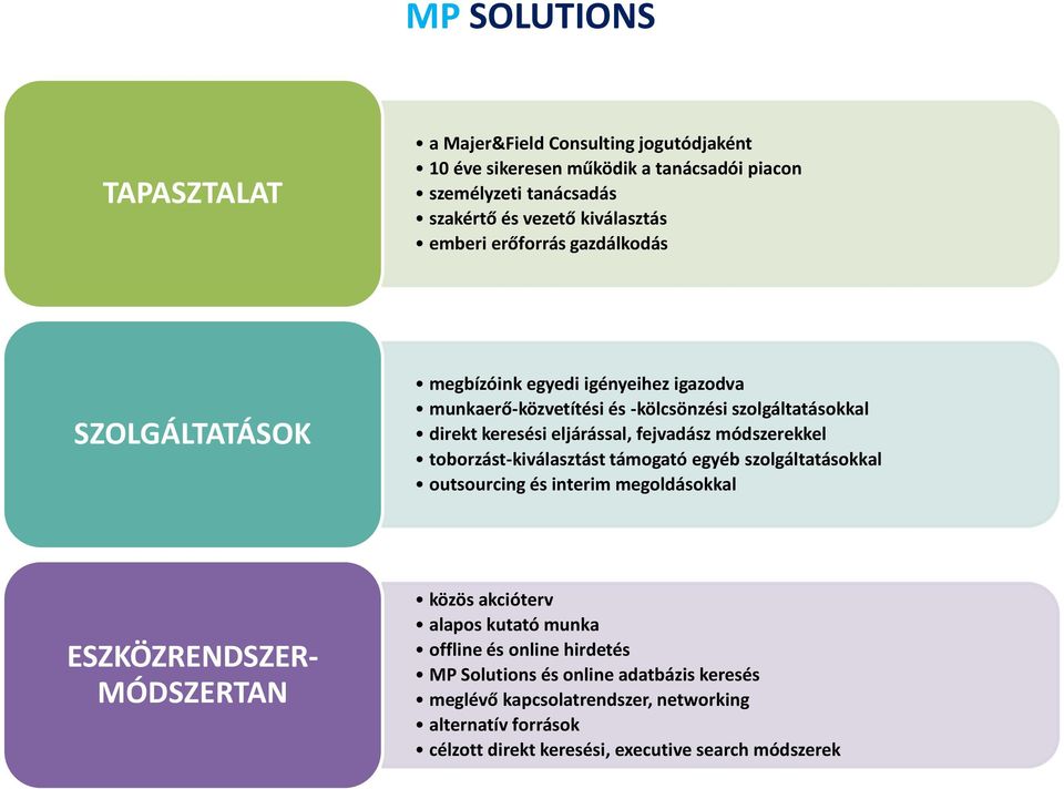 módszerekkel toborzást-kiválasztást támogató egyéb szolgáltatásokkal outsourcing és interim megoldásokkal ESZKÖZRENDSZER- MÓDSZERTAN közös akcióterv alapos kutató munka