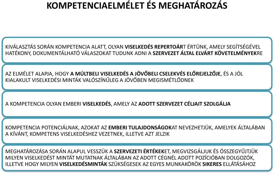 VISELKEDÉS, AMELY AZ ADOTT SZERVEZET CÉLJAIT SZOLGÁLJA KOMPETENCIA POTENCIÁLNAK, AZOKAT AZ EMBERI TULAJDONSÁGOKAT NEVEZHETJÜK, AMELYEK ÁLTALÁBAN A KÍVÁNT, KOMPETENS VISELKEDÉSHEZ VEZETNEK, ILLETVE