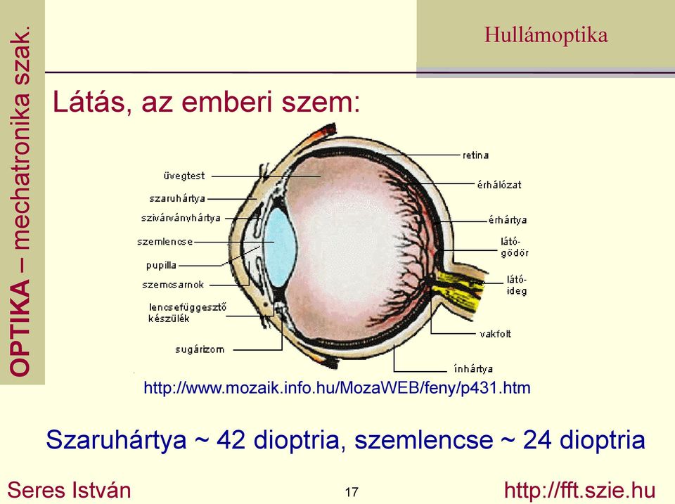 htm Szaruhártya ~ 42 dioptria,