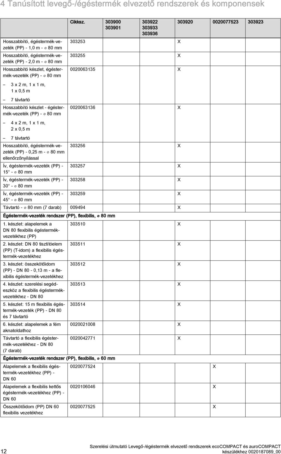 0900 090 09 09 096 0 X 0 X 00006 X 090 000077 09 x m, x m, x 0, m 7 távtartó Hosszabbító készlet - égéstermék-vezeték (PP) - 80 mm 000066 X x m, x m, x 0, m 7 távtartó Hosszabbító, égéstermék-vezeték