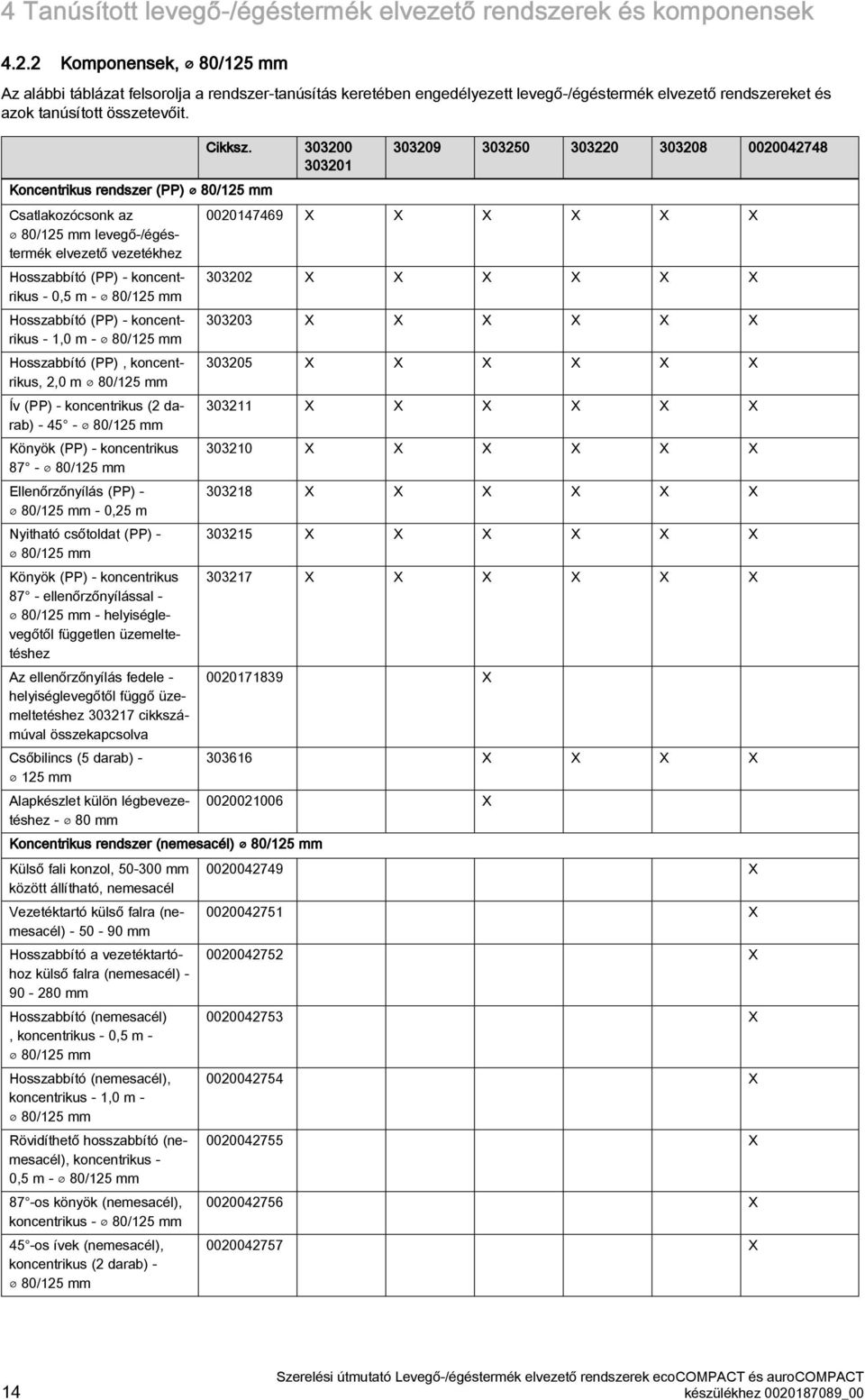 Koncentrikus rendszer (PP) 80/ mm Csatlakozócsonk az 80/ mm levegő-/égéstermék elvezető vezetékhez Hosszabbító (PP) - koncentrikus - 0, m - 80/ mm Hosszabbító (PP) - koncentrikus -,0 m - 80/ mm