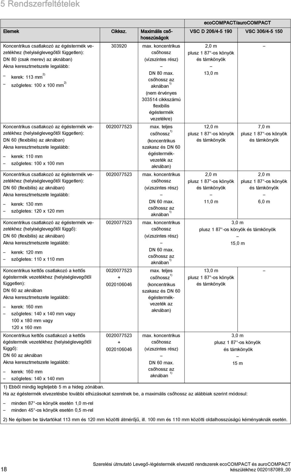 mm ) szögletes: 00 x 00 mm ) Koncentrikus csatlakozó az égéstermék vezetékhez (helyiséglevegőtől független): DN 60 (flexibilis) az aknában) Akna keresztmetszete legalább: kerek: 0 mm szögletes: 00 x