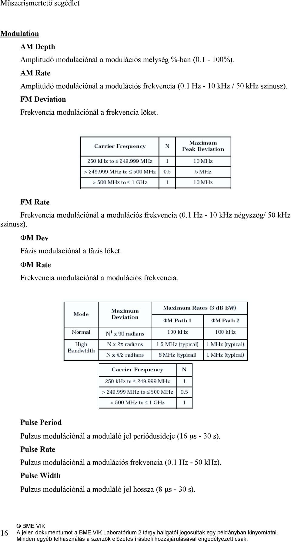 1 Hz - 10 khz négyszög/ 50 khz szinusz). ΦM Dev Fázis modulációnál a fázis löket. ΦM Rate Frekvencia modulációnál a modulációs frekvencia.