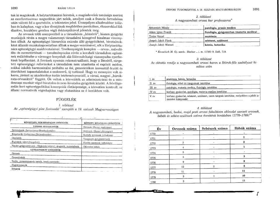 Ünnepélyes alkalmakkor talárban és kalapban, vagy a kor divatjának megfelelően parókában, ékszerekkel feldíszítve, kezükben gombos végű doktorpálcával jelentek meg.