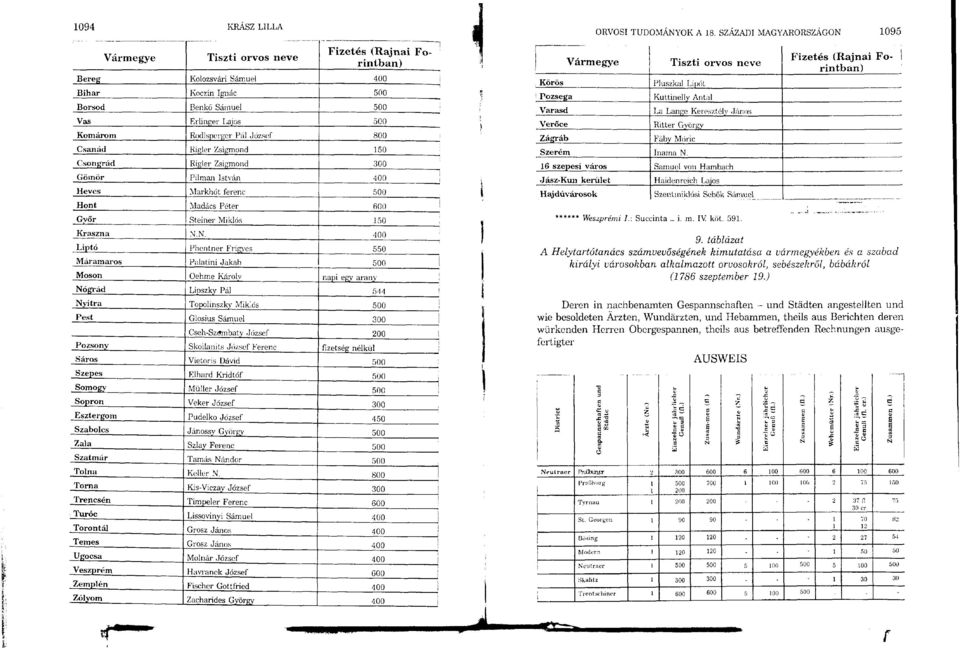 N. 400 ', Liptó Phentner Frigyes 550 Máramaros Palatini Jakab 500 Mosón Oehme Károly napi egy arany Nógrád Lipszky Pál 544 Nyitra Topolinszky Miklós 500 Pest Glosius Sámuel 300 Cseh-Szrimbaty József