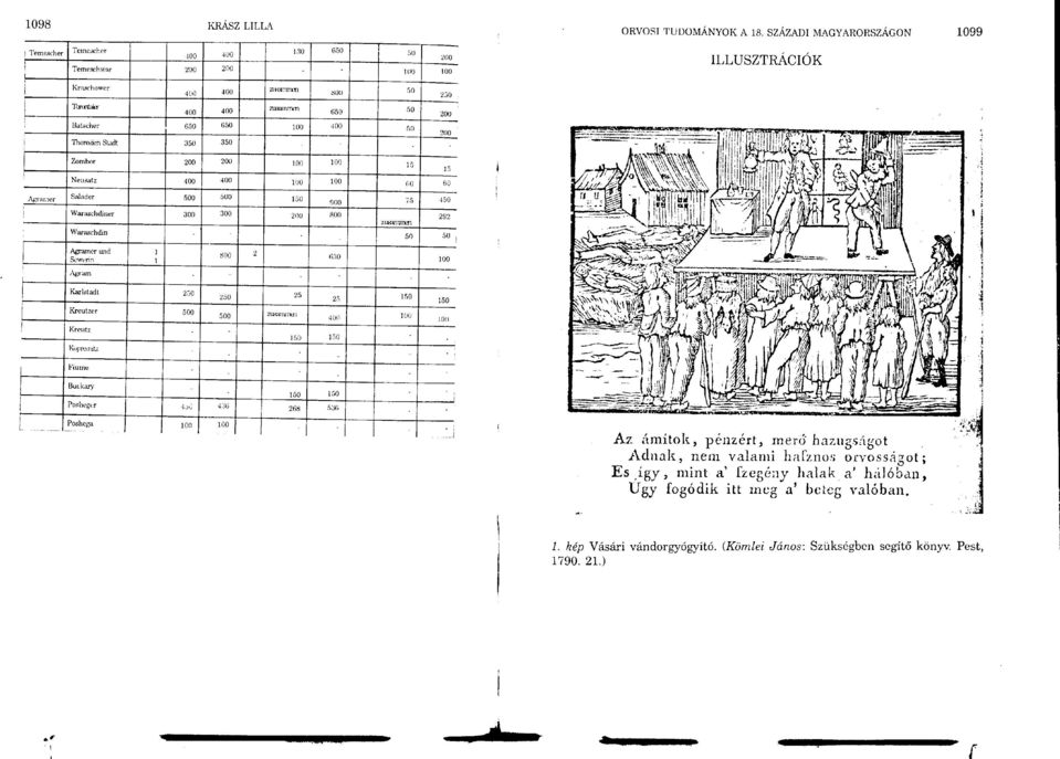 Theresien Stadt 350 350 ILLUSZTRÁCIÓK Zombor 200 200 00 00 Neusatz 400 400 00 00 5 5 60 60 Agramer Salader 500 500 60 900 75 450 j!