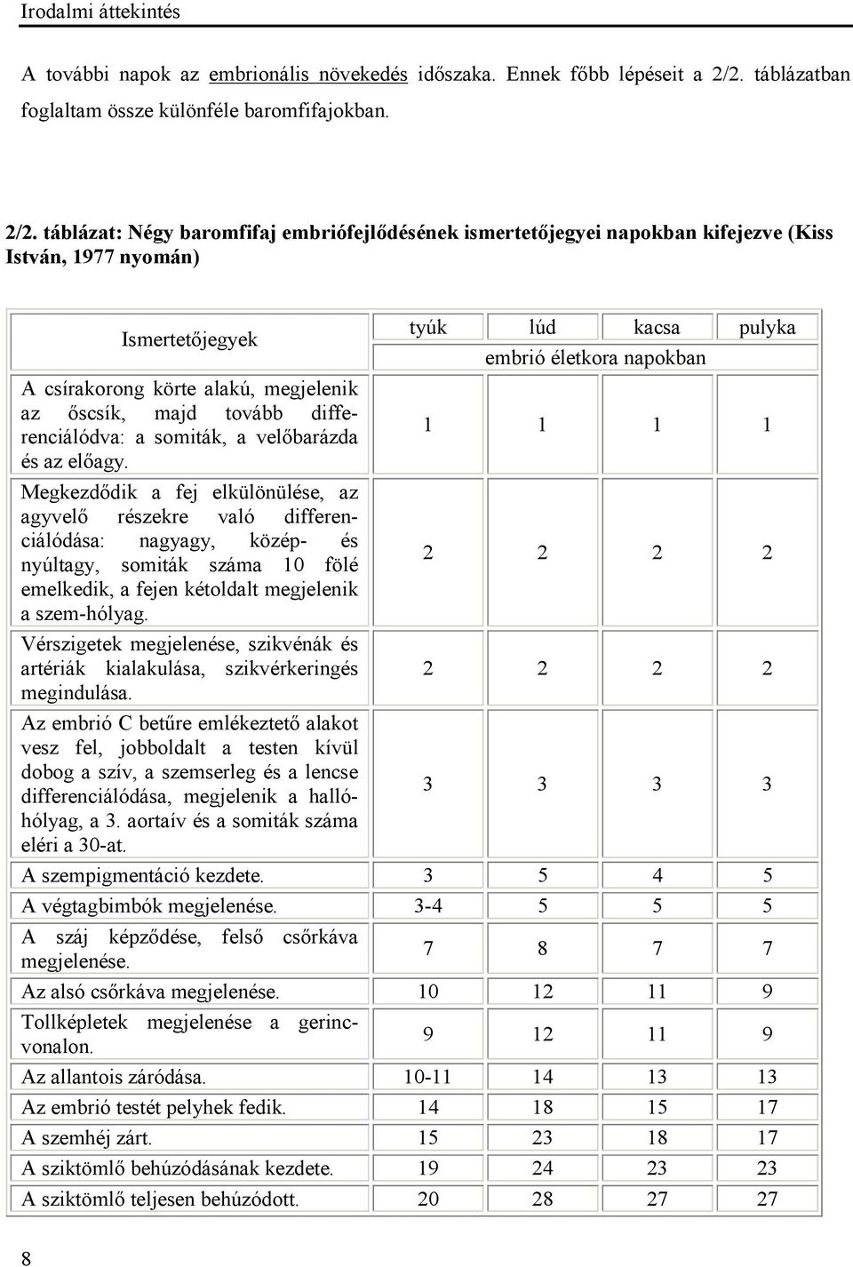 táblázat: Négy baromfifaj embriófejlődésének ismertetőjegyei napokban kifejezve (Kiss István, 1977 nyomán) Ismertetőjegyek A csírakorong körte alakú, megjelenik az őscsík, majd tovább