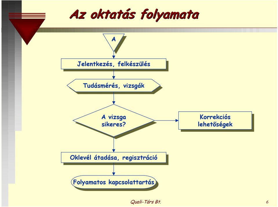 sikeres? sikeres?